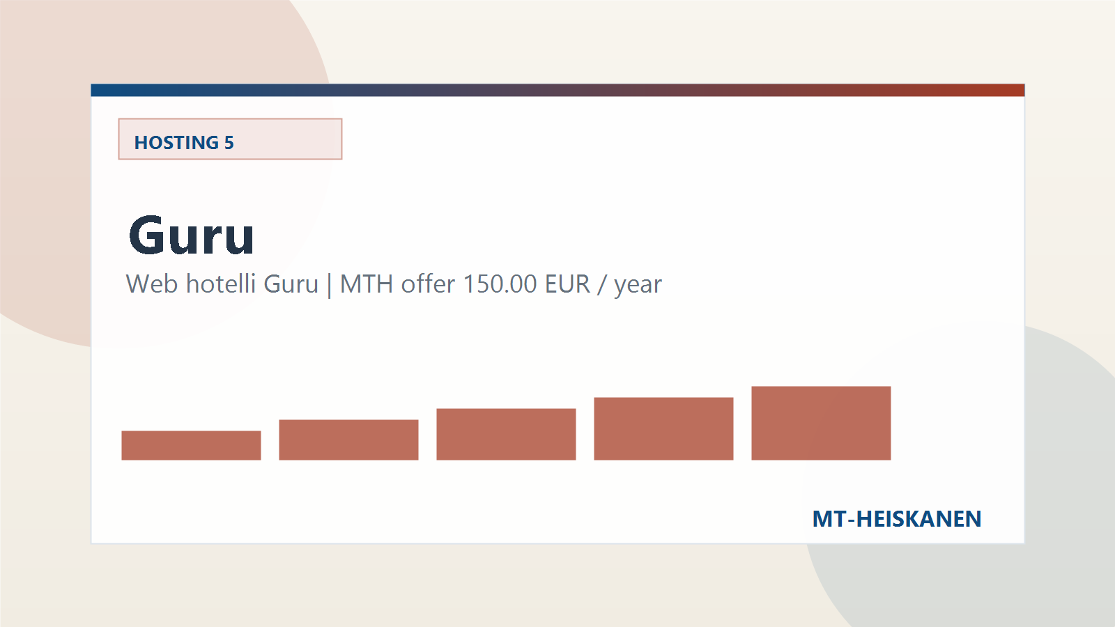 Guru web-hotelli paketti